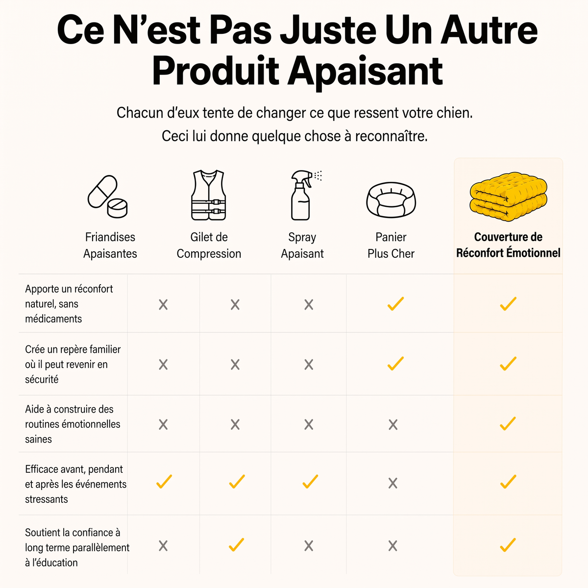 Comparatif : la Couverture de Réconfort Émotionnel face aux autres solutions